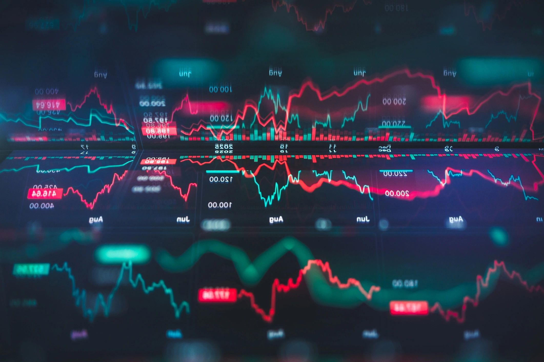 Financial market dashboard for investment and trading